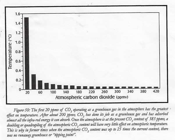 carbon-dioxide-graph